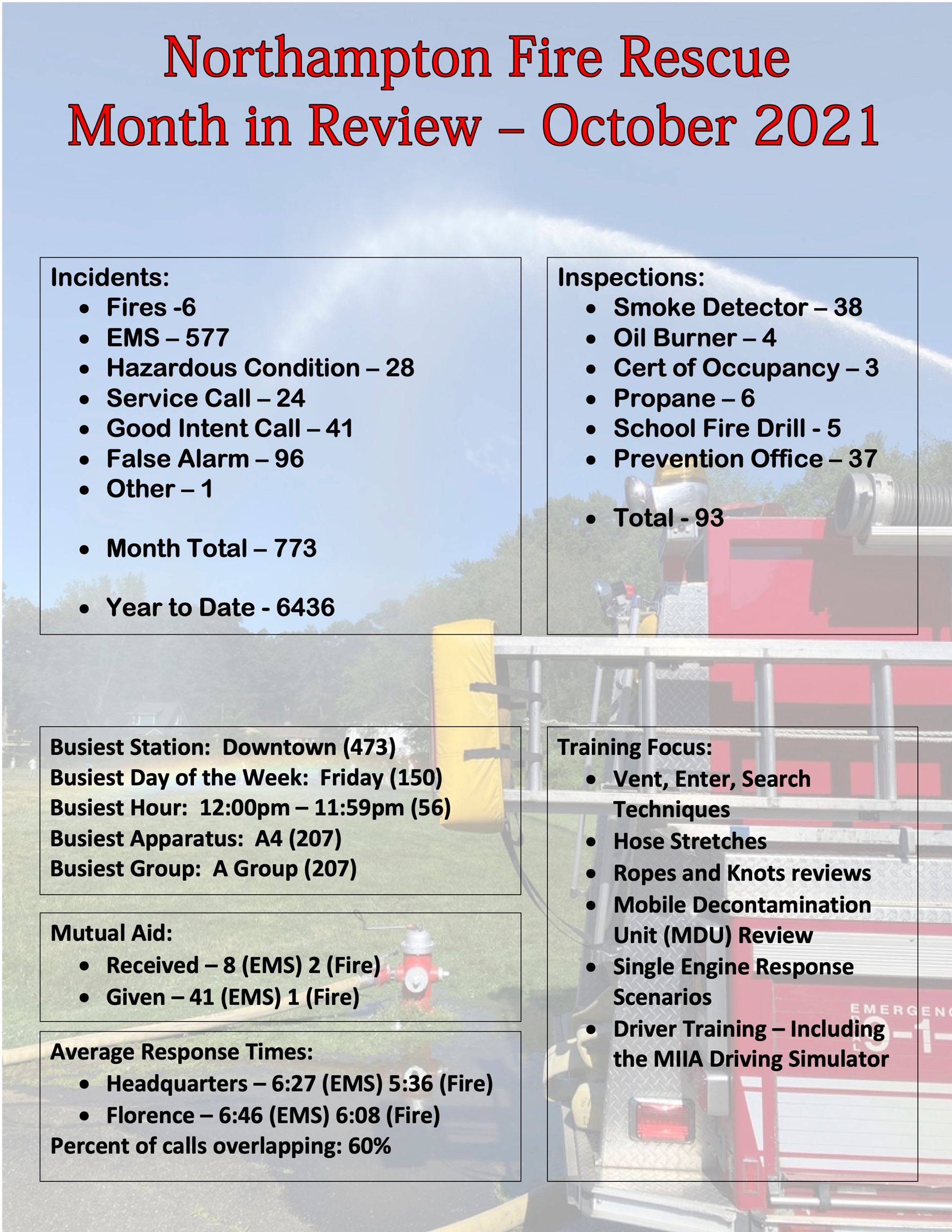 October Monthly Review