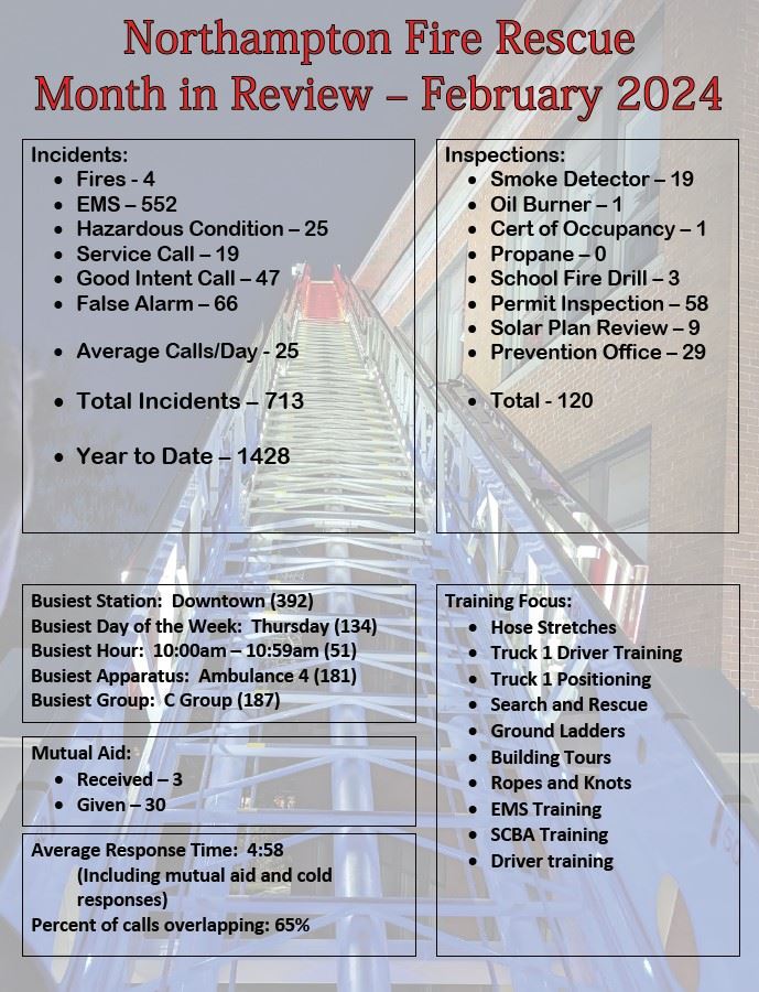Image of February 2024 Month in Review