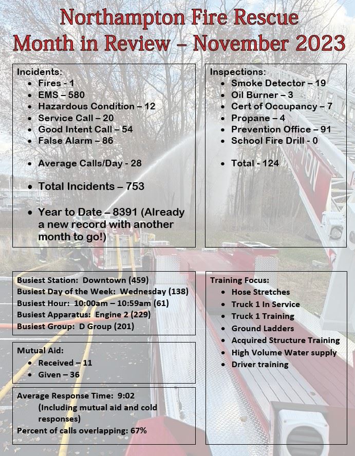 Image of Month in Review - November 2023