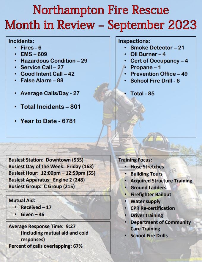 Image of Month in Review - September 2023