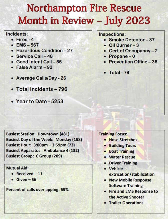 Image of Month in Review - July 2023