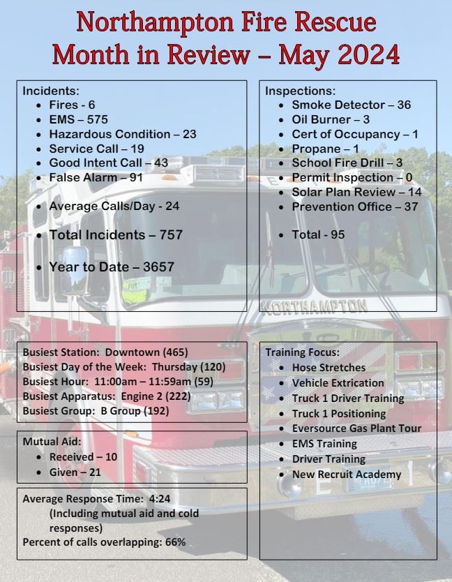 Image of May 2024 Month in Review