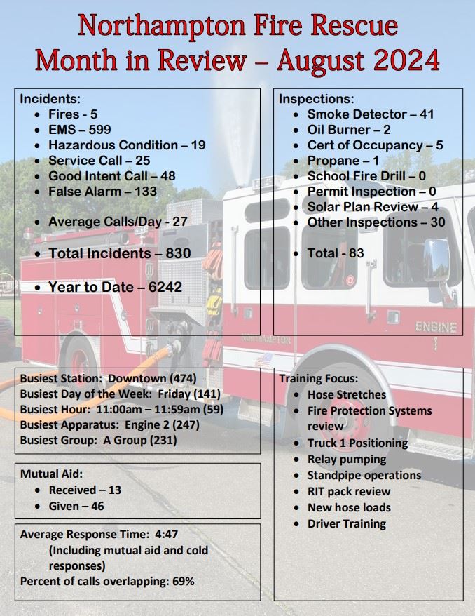 Image of Month in Review - August 2024