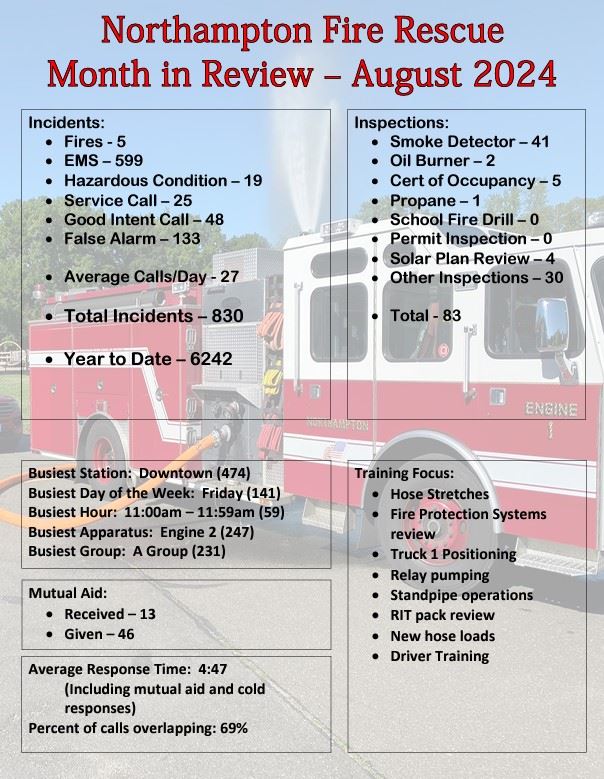 month in review - september 2024