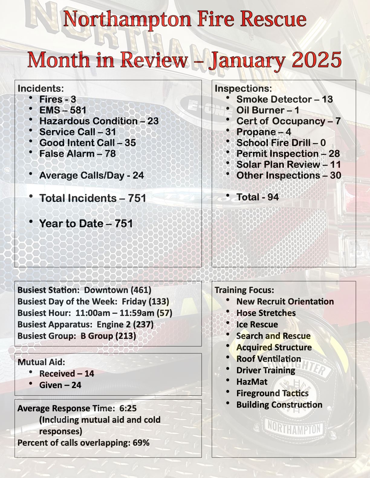 Monthly Review.1