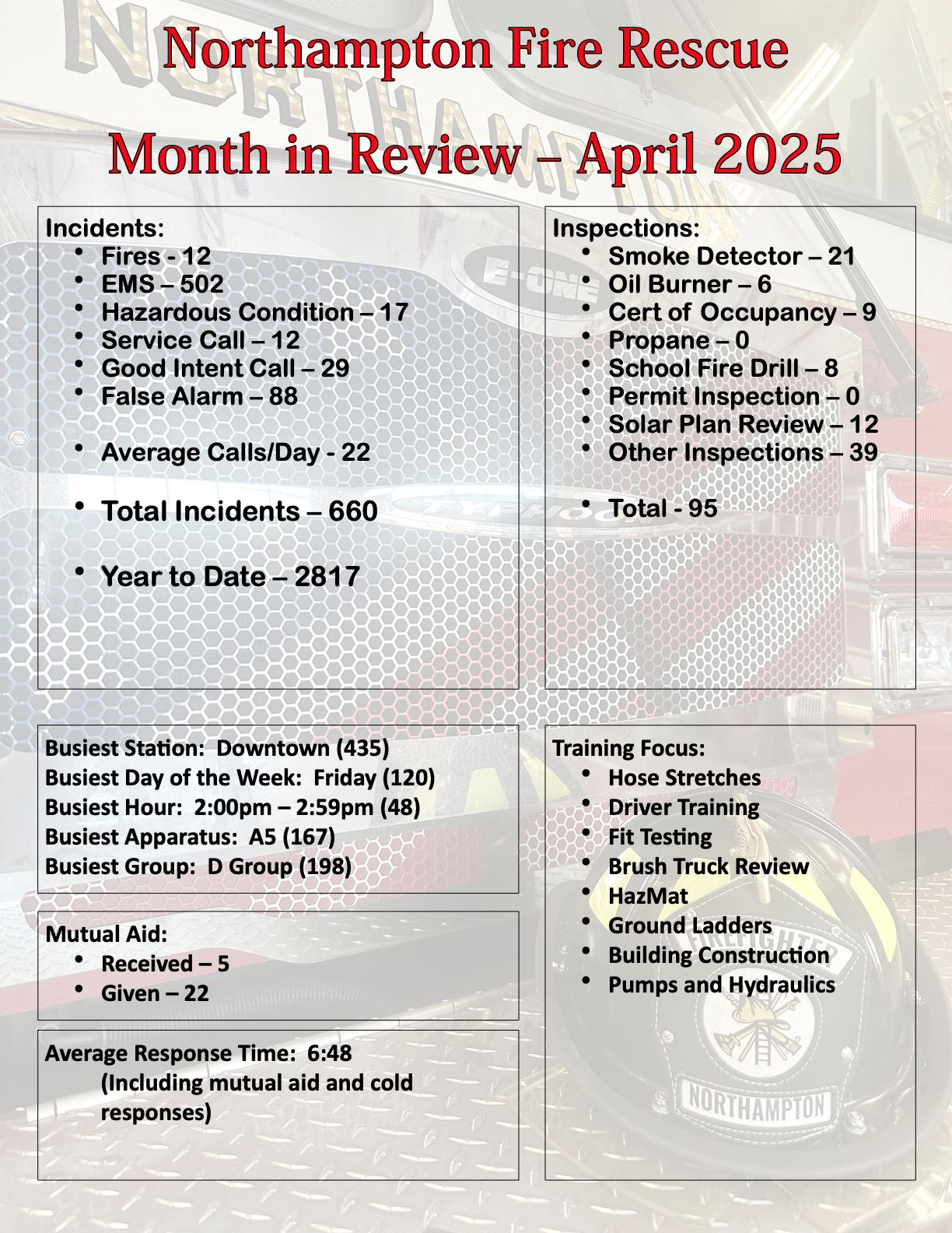 Monthly Review.1