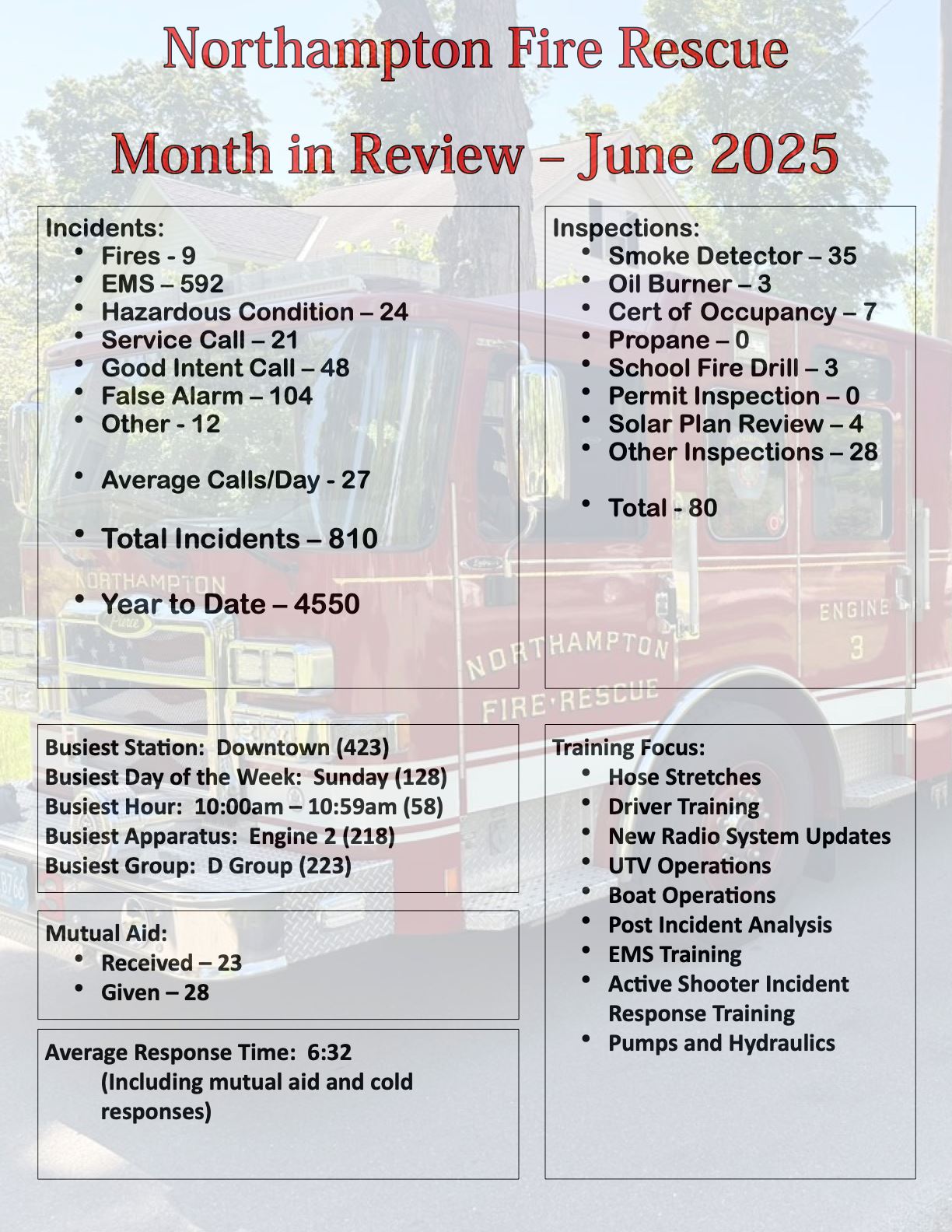 Monthly Review.1